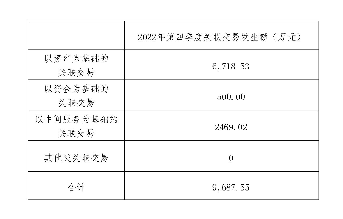 1674223874500085220.jpg 2022年(nián)第四季度關聯交易發生(shēng)額副本.jpg